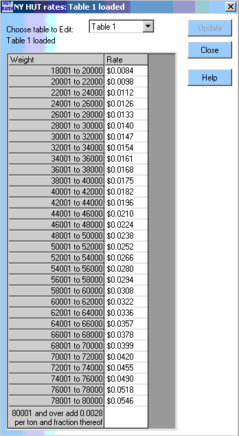 ny highway use tax